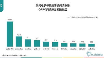 2017年Q1中國移動互聯網行業發展分析報告