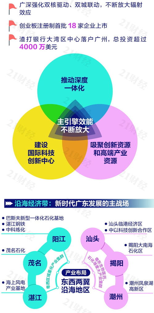構建區域發展新格局，廣東怎么干——互聯網技術開發的視角